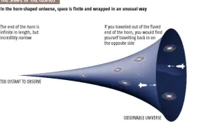 Geger ‘sangkakala’, alam semesta ternyata bentuknya seperti terompet