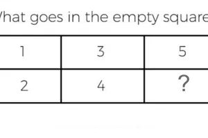 Banyak yang meremehkan, coba kamu jawab soal menjebak di tabel ini