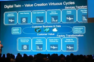 Kembaran virtual, teknologi mutakhir yang bikin industri melejit