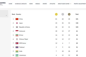 Klasemen perolehan medali, Indonesia peringkat 4 lewati Iran