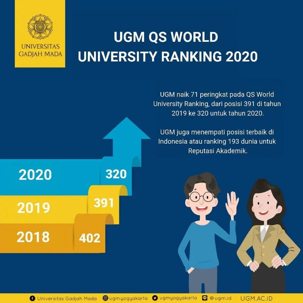 universitas terbaik istimewa universitas terbaik istimewa