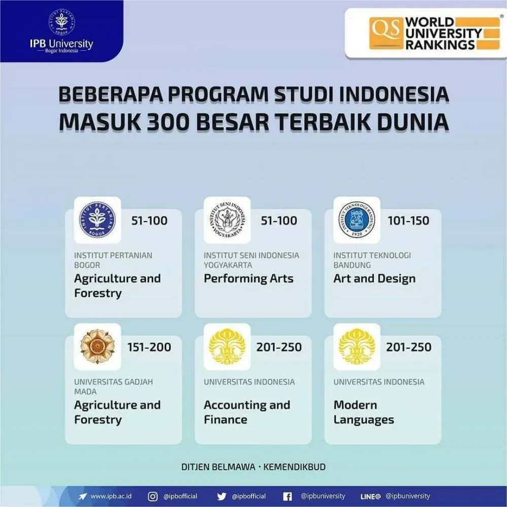 universitas terbaik istimewa universitas terbaik istimewa