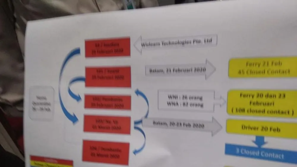 3 WNA Singapura Batam liputan6 3 WNA Singapura Batam liputan6