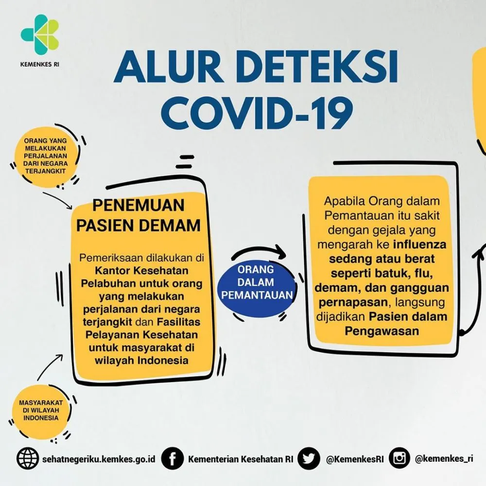 Pandungan hadapi Corona untuk pebisnis © 2020 brilio.net