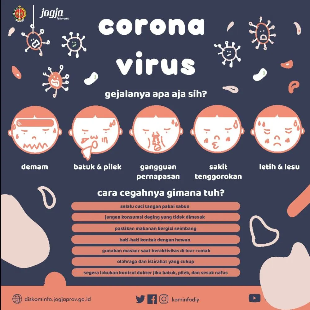 Cara membedakan virus Corona unsplash Cara membedakan virus Corona unsplash