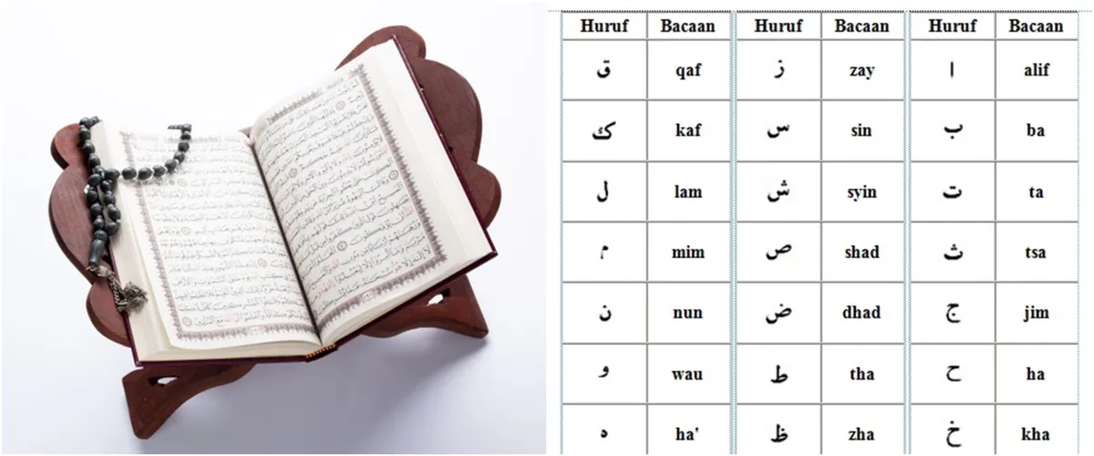Macam-macam hukum bacaan tajwid dalam Alquran, mudah dipelajari