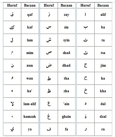 Hukum bacaan tajwid © 2020 brilio.net Hukum bacaan tajwid © 2020 brilio.net