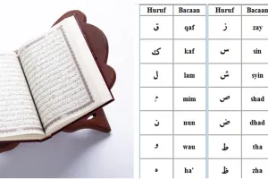 Macam-macam hukum bacaan tajwid dalam Alquran, mudah dipelajari