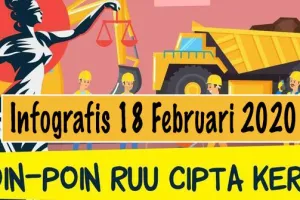 Klarifikasi Merdeka.com terhadap tudingan hoaks UU Cipta Kerja