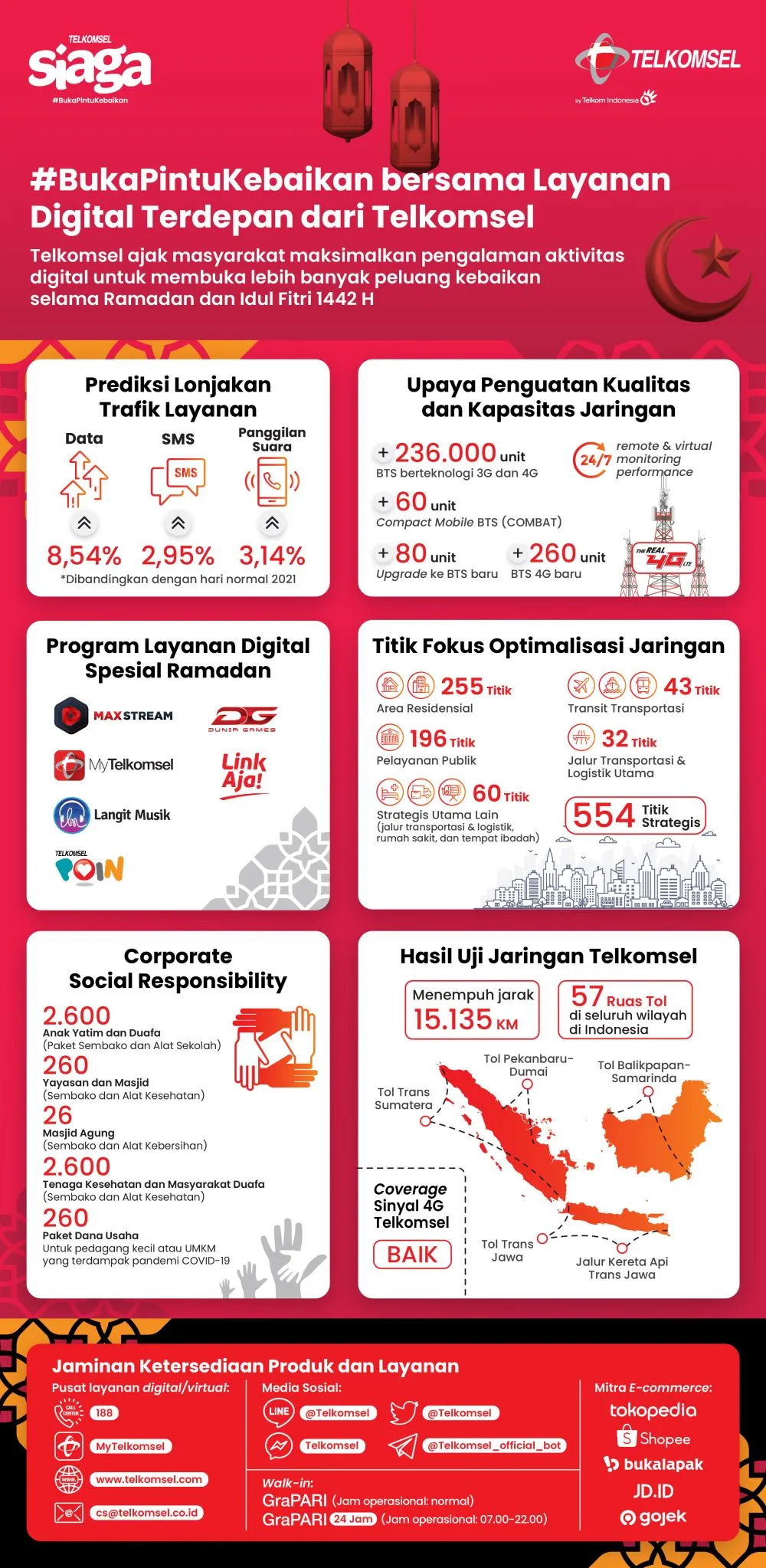 Telkomsel Ramadan © 2021 brilio.net Telkomsel Ramadan © 2021 brilio.net