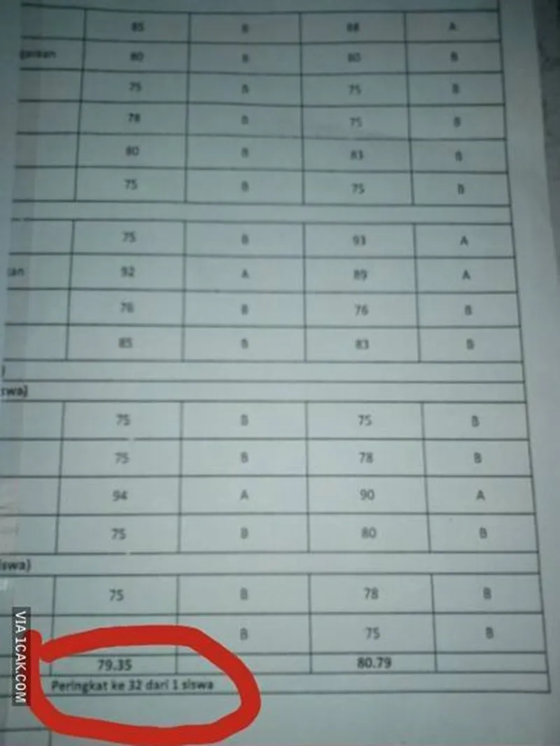 potret isi rapor © 2021 berbagai sumber