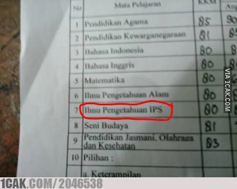 potret isi rapor © 2021 berbagai sumber