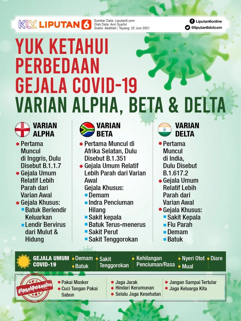 covid 19 varian baru tersebar di 14 provinsi Berbagai sumber covid 19 varian baru tersebar di 14 provinsi Berbagai sumber