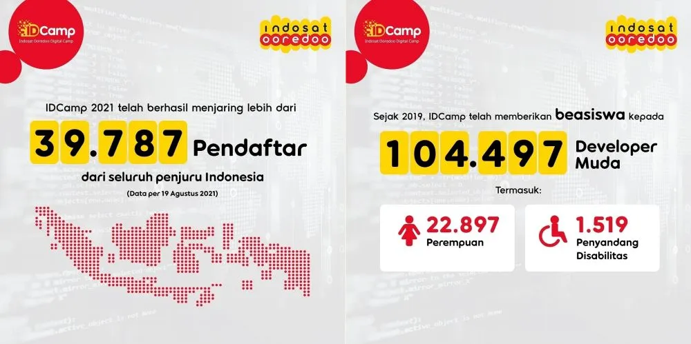 IDCamp 2021 © 2021 brilio.net