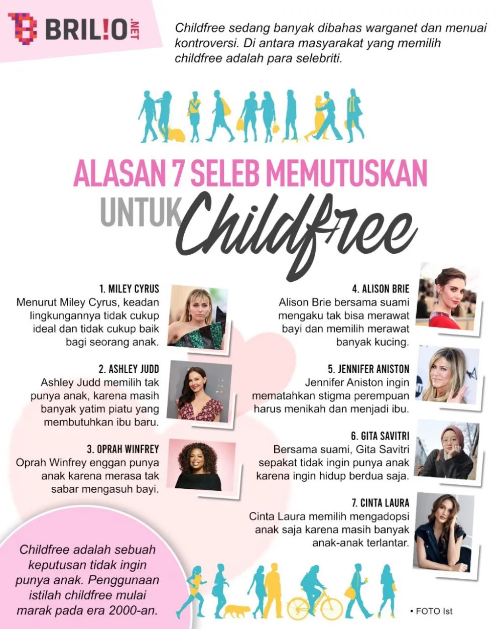 INFOGRAFIS ALASAN SELEB CHILDFREE © 2021 brilio.net