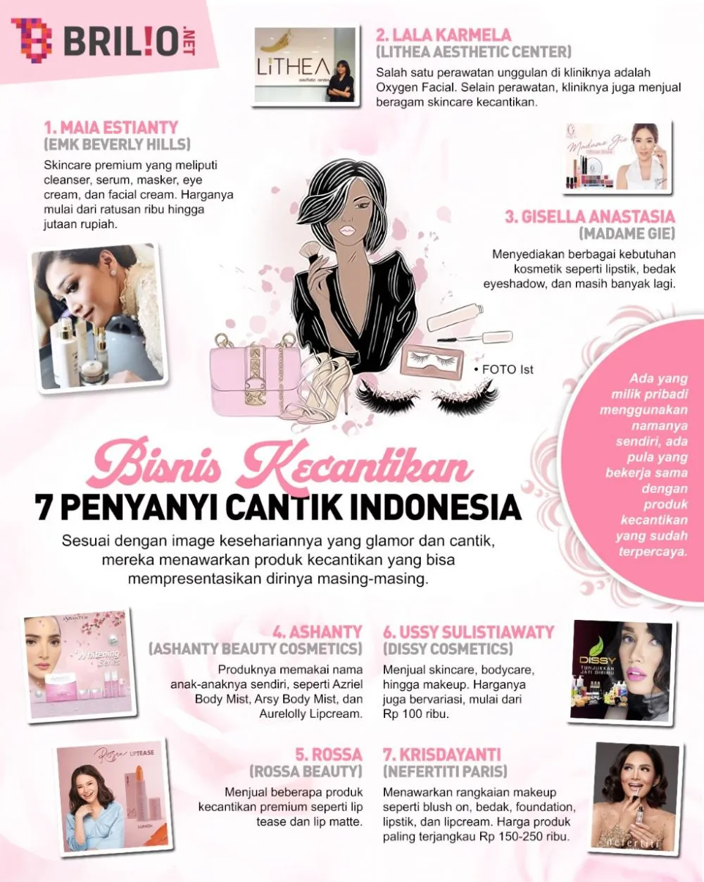 INFOGRAFIS BISNIS KECANTIKAN SELEB INDONESIA © 2021 brilio.net INFOGRAFIS BISNIS KECANTIKAN SELEB INDONESIA © 2021 brilio.net