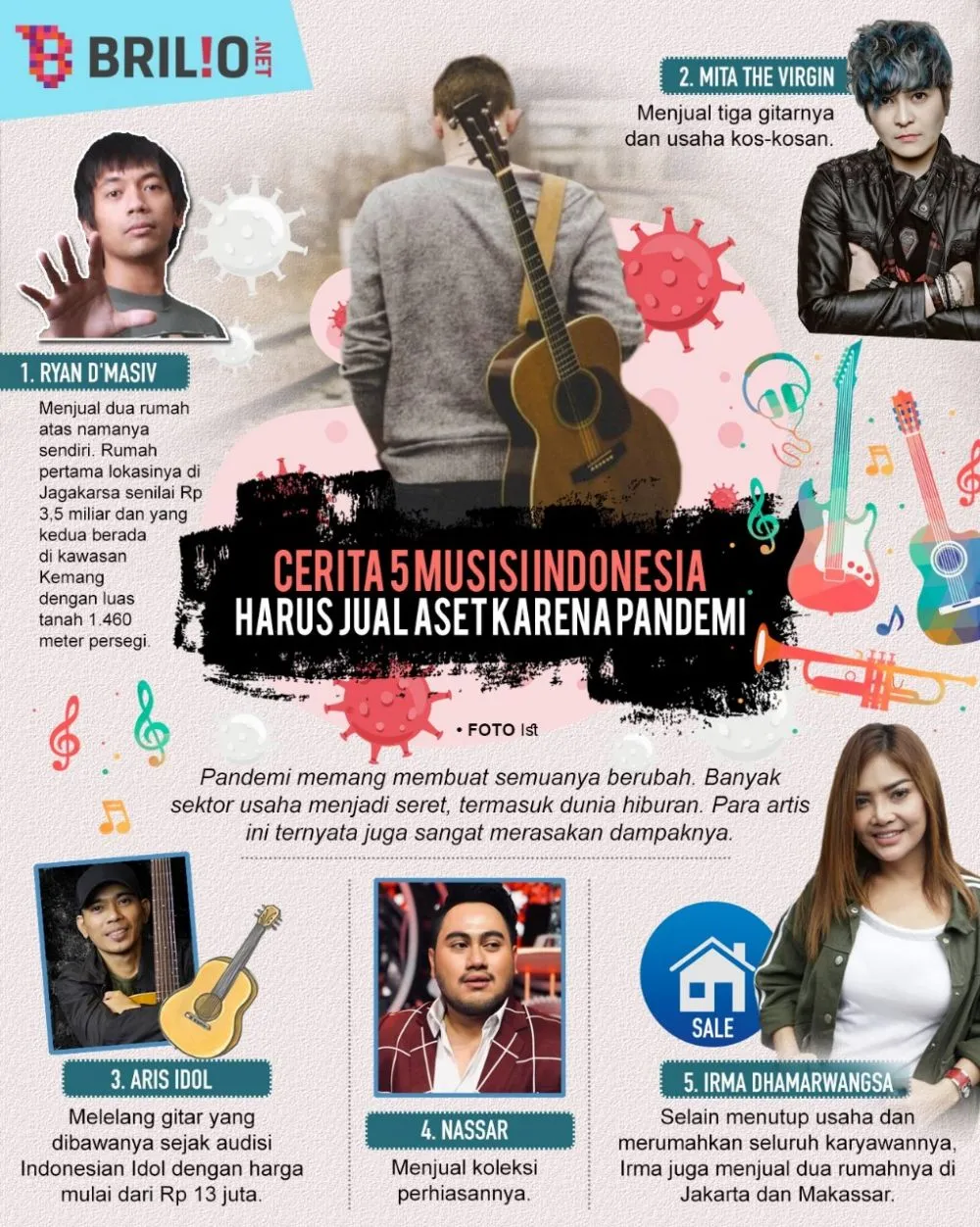 INFOGRAFIS ARTIS JUAL ASET KARENA PANDEMI © 2021 brilio.net INFOGRAFIS ARTIS JUAL ASET KARENA PANDEMI © 2021 brilio.net