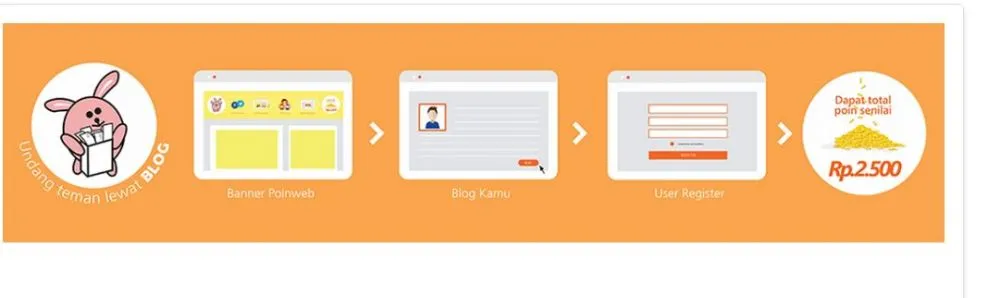 11 Cara menambah saldo DANA © 2021 brilio.net 11 Cara menambah saldo DANA © 2021 brilio.net