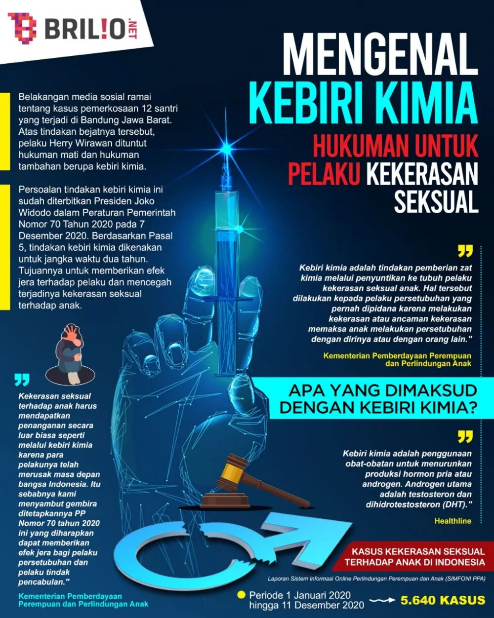 INFOGRAFIK KEBIRI KIMIA © 2022 brilio.net INFOGRAFIK KEBIRI KIMIA © 2022 brilio.net