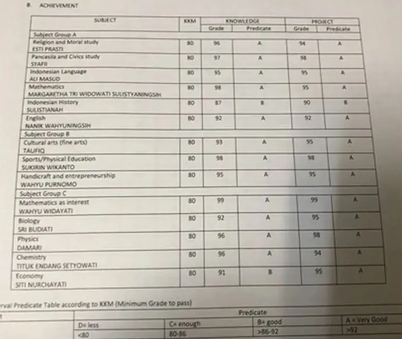 nilai rapor seleb Berbagai sumber nilai rapor seleb Berbagai sumber