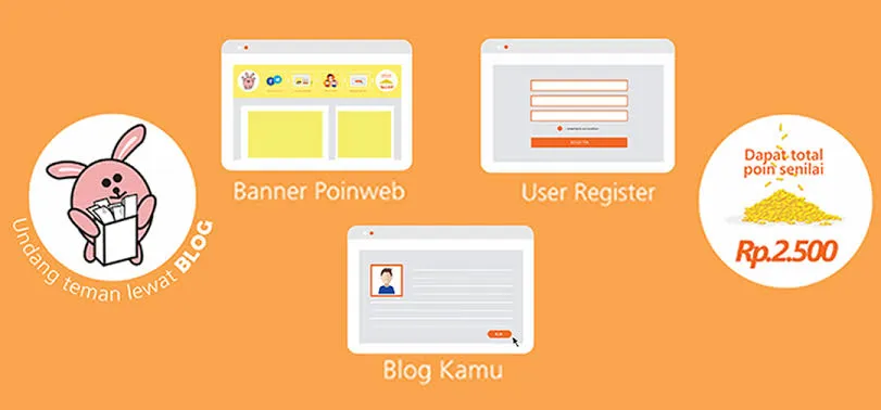 Aplikasi web penghasil uang © 2022 brilio.net