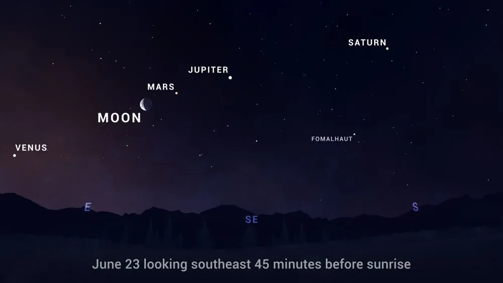Lima planet akan sejajar pada 24 Juni © berbagai sumber Lima planet akan sejajar pada 24 Juni © berbagai sumber