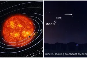 Lima planet akan sejajar pada 24 Juni, dapat dilihat tanpa teleskop
