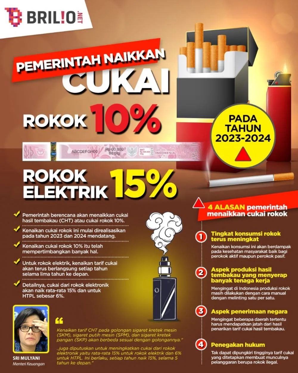 Infografis Brilio 2022 © 2022 brilio.net Infografis Brilio 2022 © 2022 brilio.net