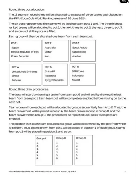 AFC akan drawing ronde ketiga © Instagram AFC akan drawing ronde ketiga © Instagram