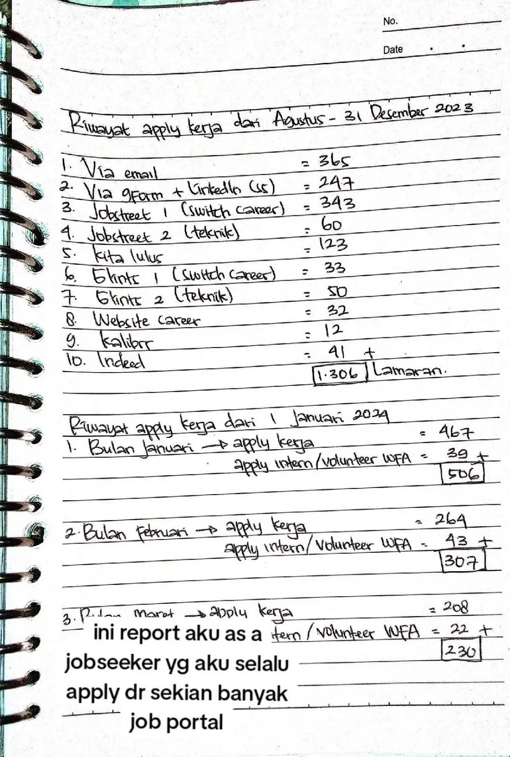 wanita susah mencari kerja © TikTok wanita susah mencari kerja © TikTok