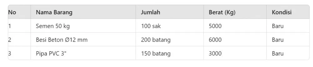 Contoh surat jalan barang © 2024 freepik.com Contoh surat jalan barang © 2024 freepik.com