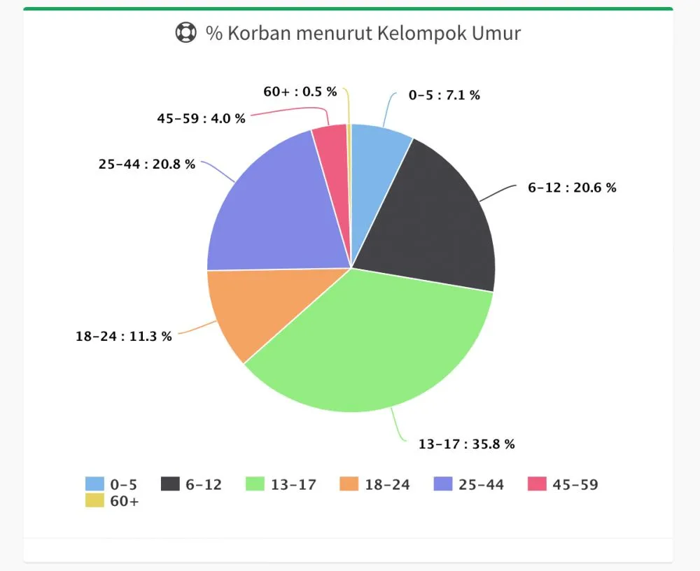 sekolah khusus anak korban kekerasan © 2024 brilio.net sekolah khusus anak korban kekerasan © 2024 brilio.net