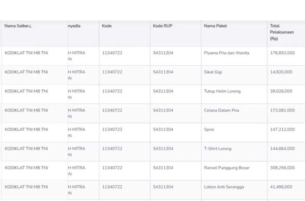 Heboh anggaran celana dalam untuk prajurit © berbagai sumber