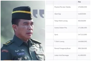Anggaran celana dalam untuk prajurit senilai Rp172 juta jadi sorotan, Kapuspen TNI beri penjelasan