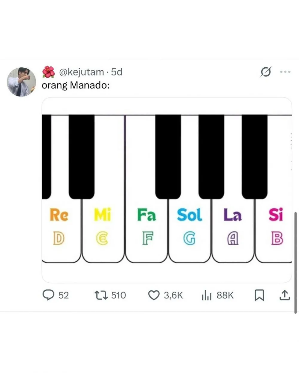 nama kota dari meme © 2025 Instagram