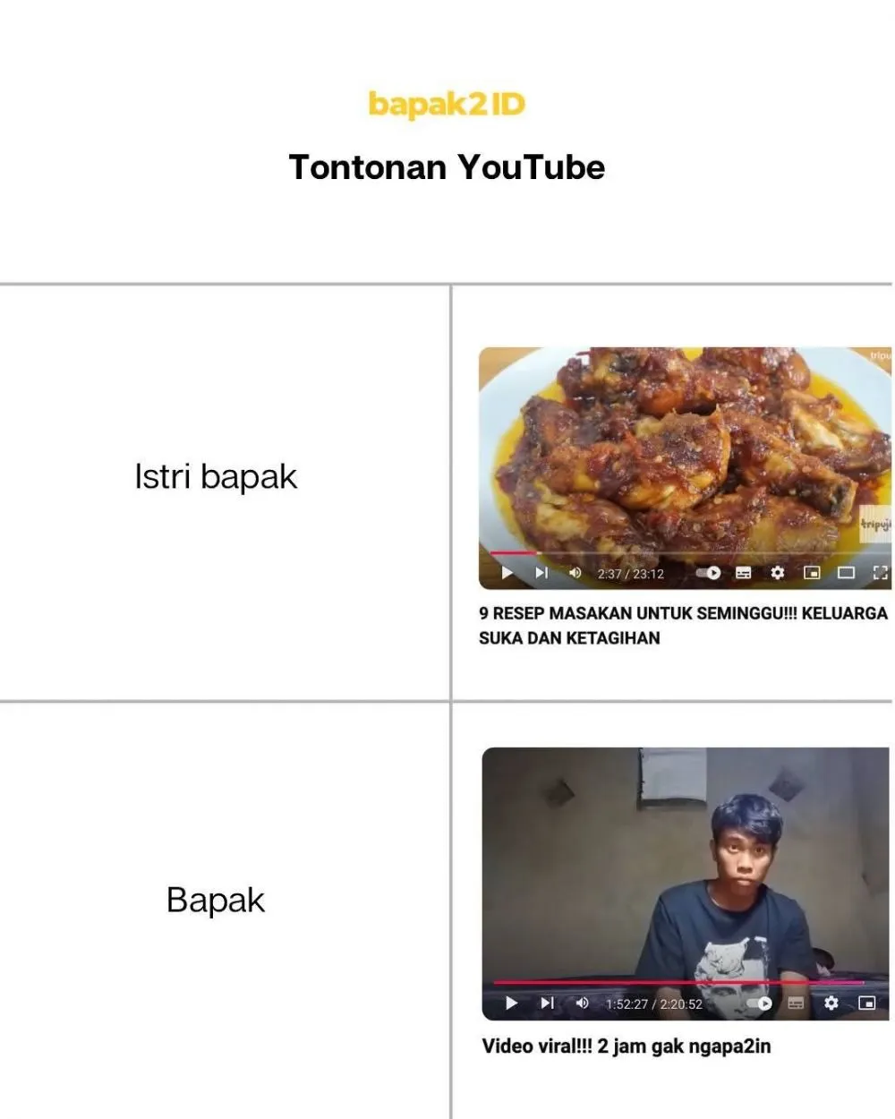 beda suami dan istri © 2025 Instagram