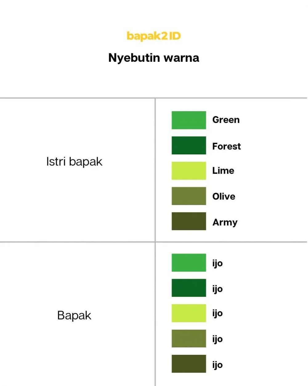 beda suami dan istri © 2025 Instagram