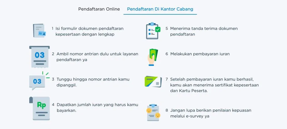 BPJS Ketenagakerjaan Ibu Rumah Tangga berbagai sumber BPJS Ketenagakerjaan Ibu Rumah Tangga berbagai sumber