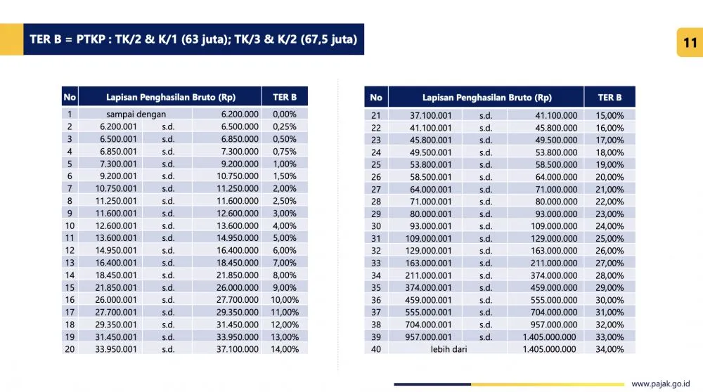 Pajak THR 2026 berbagai sumber Pajak THR 2026 berbagai sumber