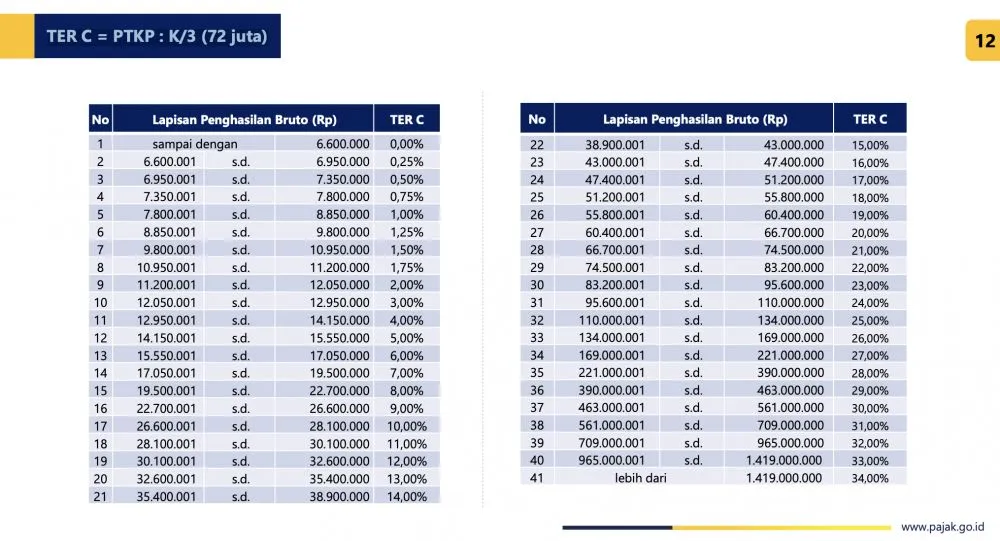 Pajak THR 2026 berbagai sumber Pajak THR 2026 berbagai sumber