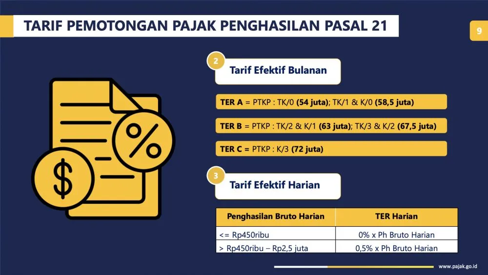 Pajak THR 2026 berbagai sumber Pajak THR 2026 berbagai sumber